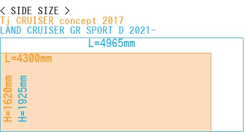 #Tj CRUISER concept 2017 + LAND CRUISER GR SPORT D 2021-